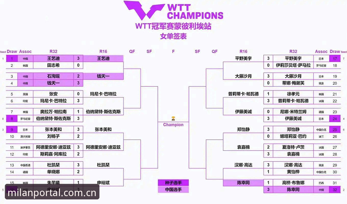法网女单决赛的4个关键转折点：从2-3到9连胜的统治力解读