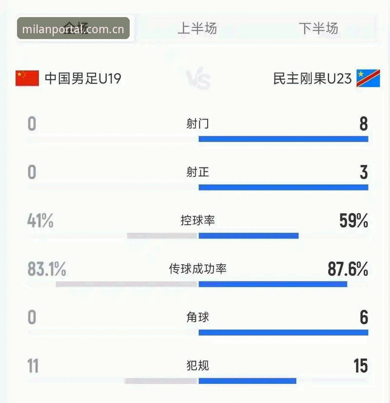 米兰体育平台观赛实用技巧：从U19国足0-3溃败看数据解读的必备知识
